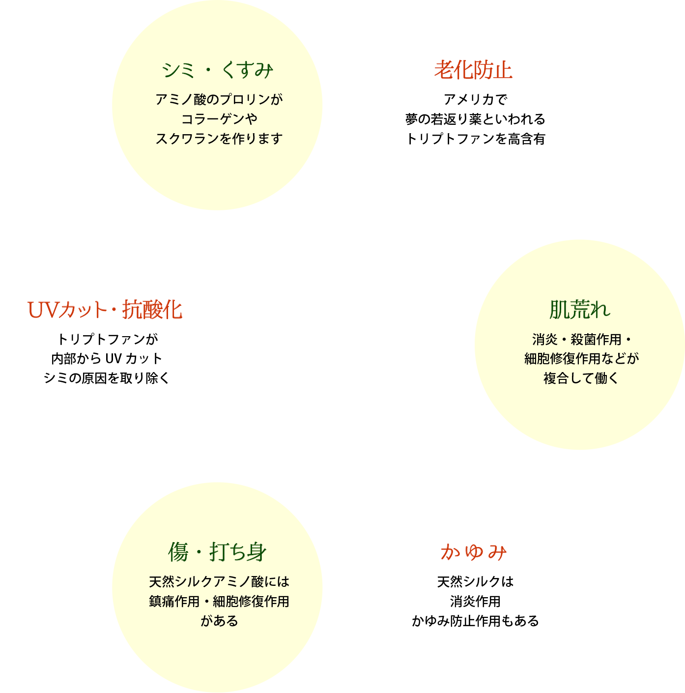 まゆの贈り物 天然シルク抽出液
